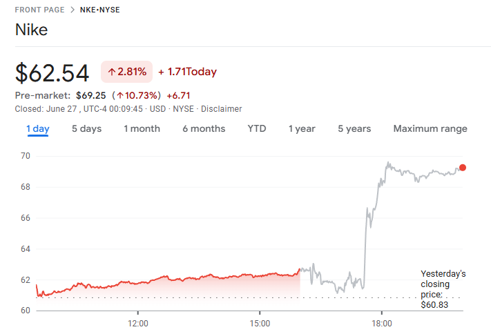 nike-stock-price