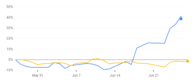 coinbase-bitcoin-btc