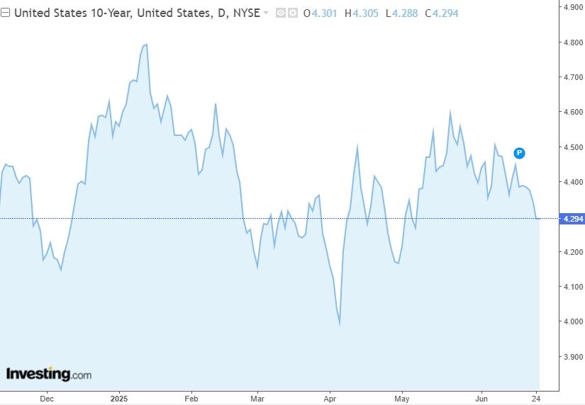 us-10-year-yield
