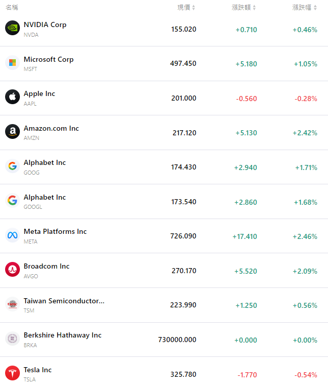 nvda-aapl-tsla