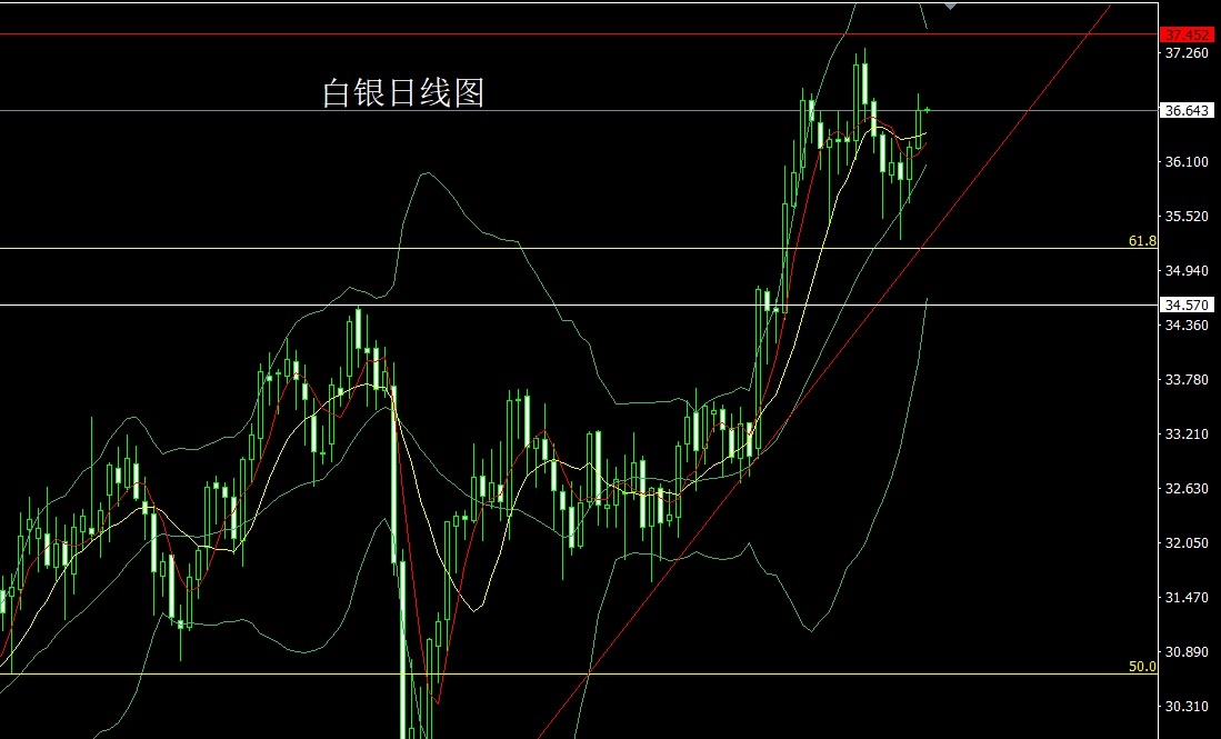 白銀日線圖