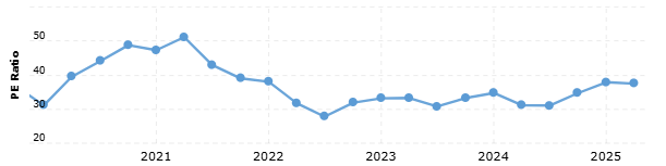 Visa-PE-ratio-trend