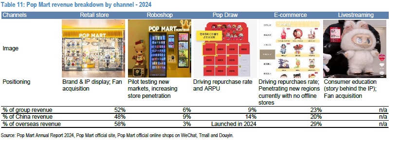 (popmart-revenue-breakdown)