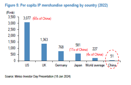 (ip-spending-country)