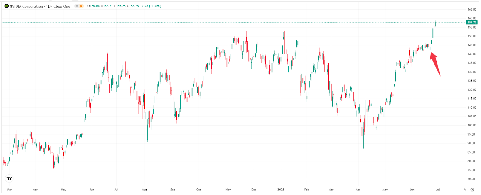 nvda-ai-price