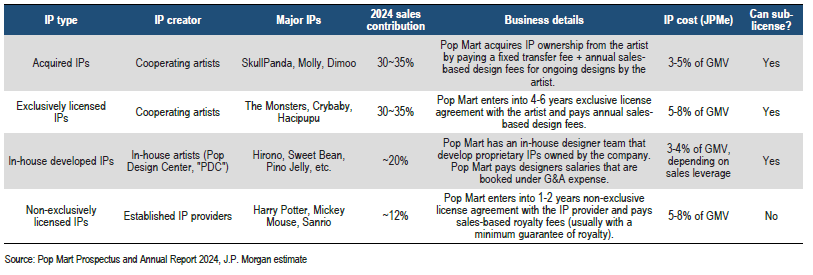 (popmart-ip-type)