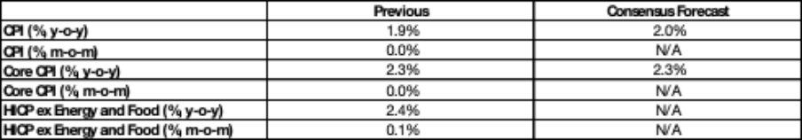 (Eurozone-Inflation-Consensus-Forecasts)