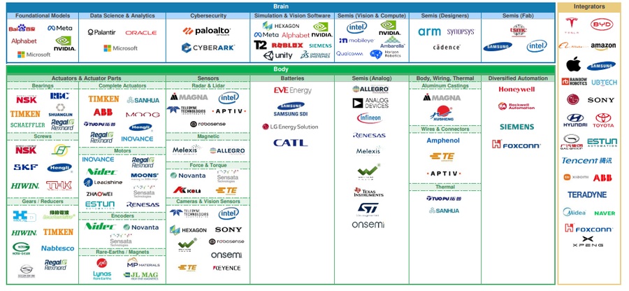 Morgan-Stanley-Humanoid-Robot-100-list-update
