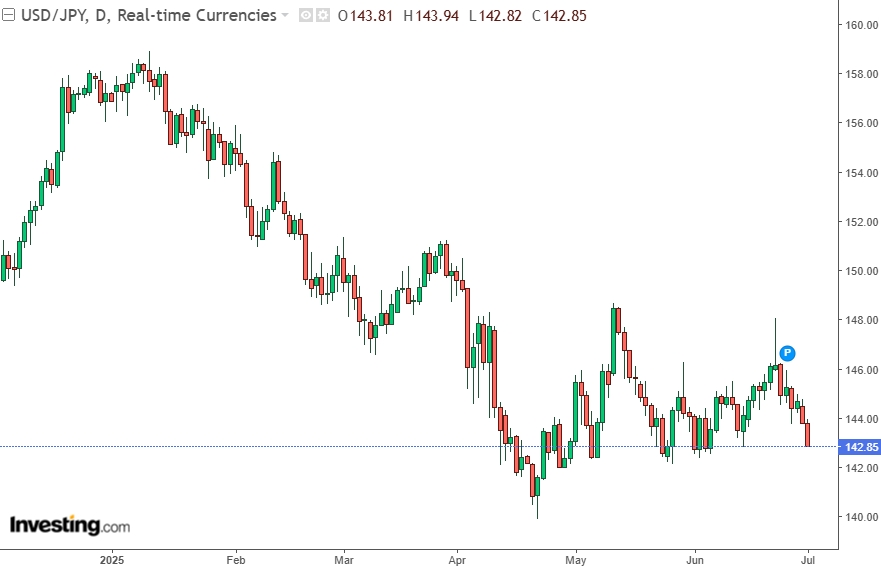 usdjpy-investing