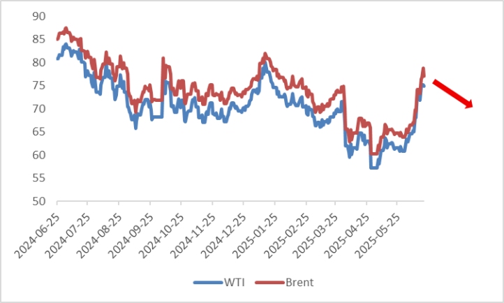 (Crude-Oil-Prices)