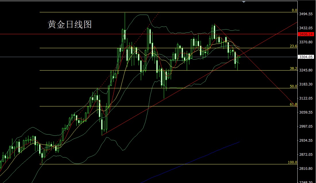 gold-daily