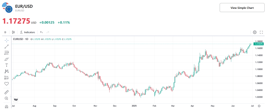 (EUR-USD-Chart)