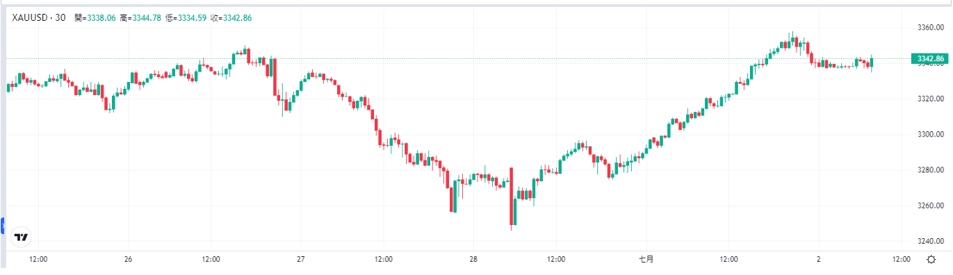 gold-xau-price