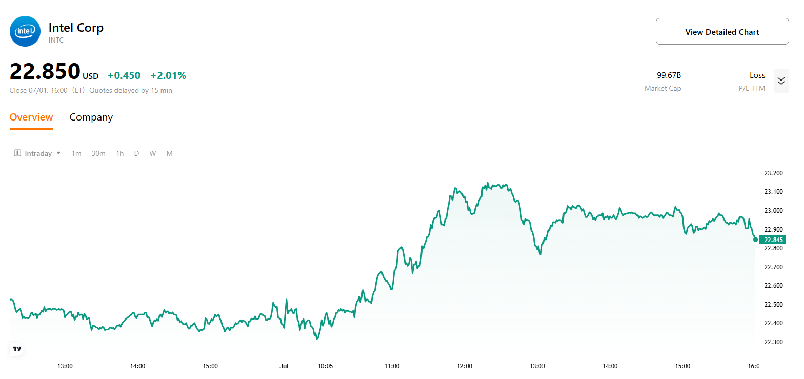 intc-stock-price