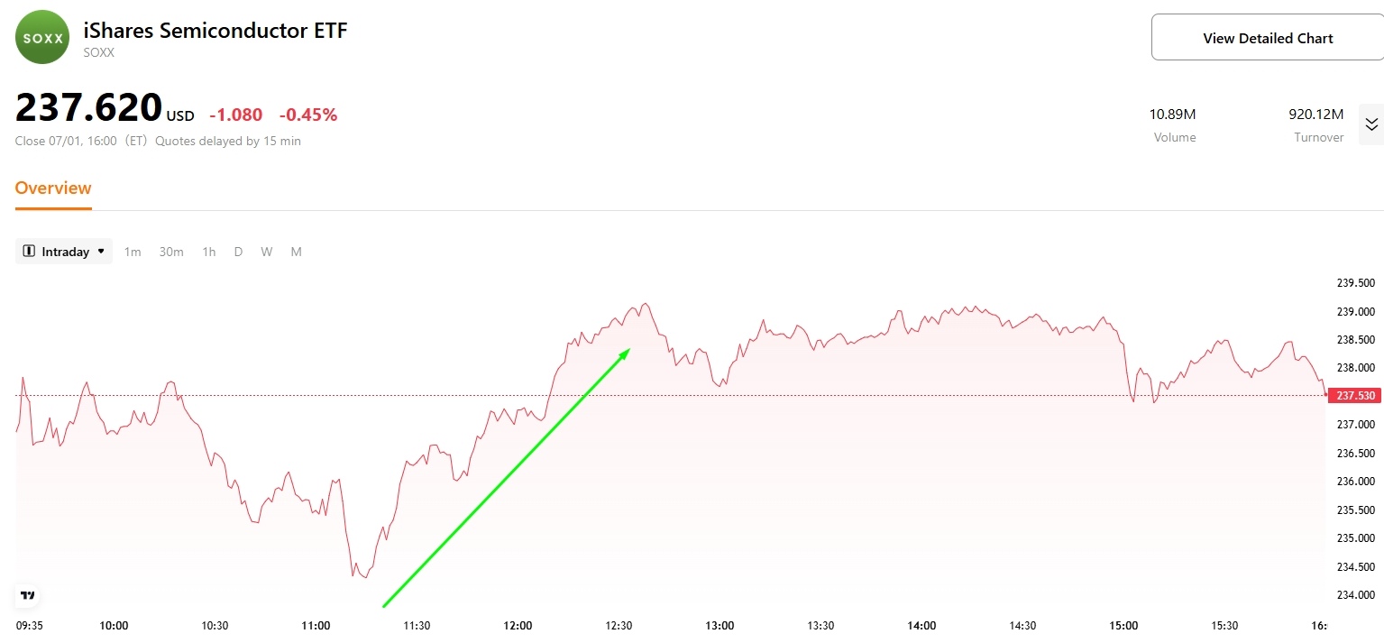 soxx-semiconductor-etf-tradingkey.jpg
