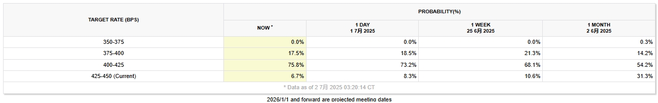 cme-fedwatch-sep