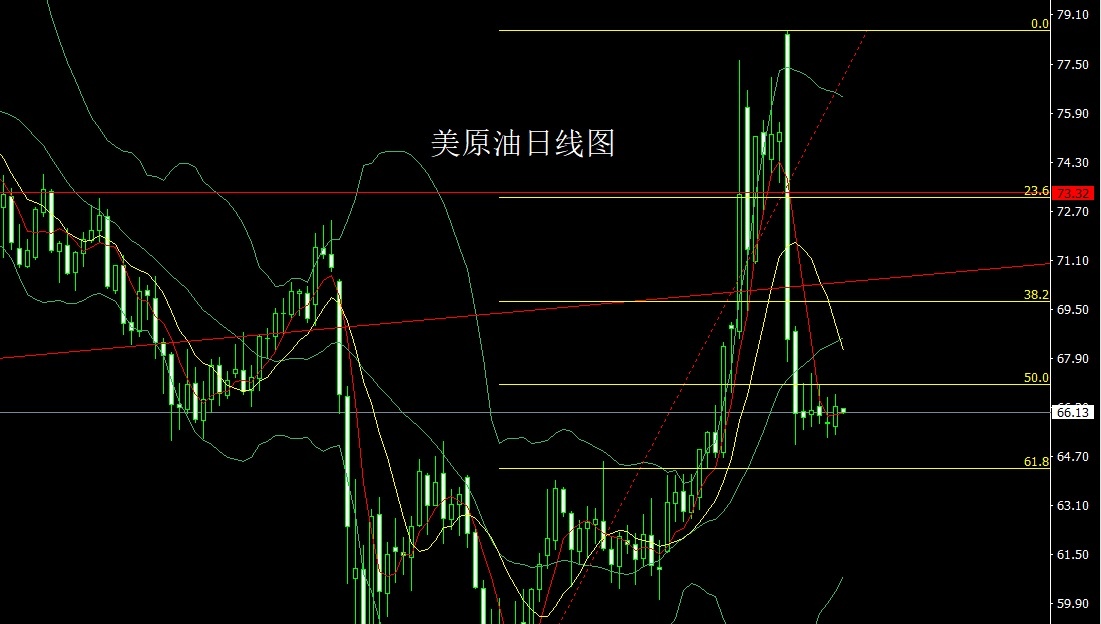 美原油日线图