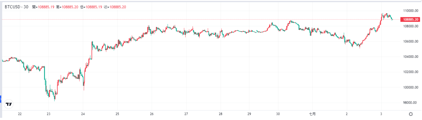 bitcoin-btc-price