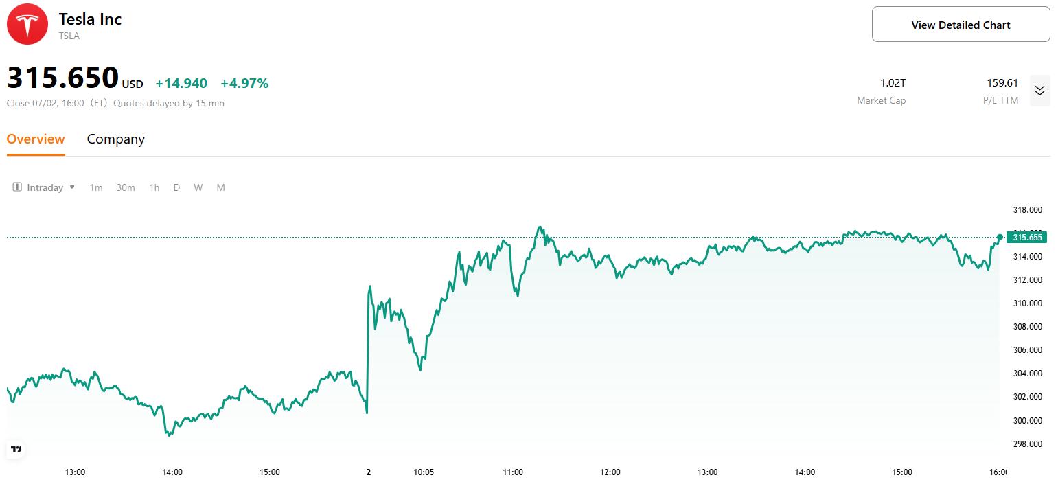 tsla-price
