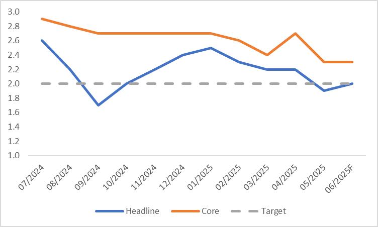 eurozone-cpi