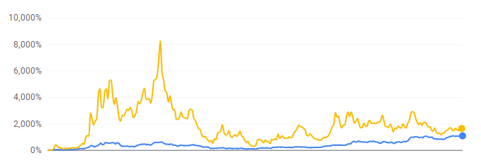 BTC-Marathon-Digital-Google