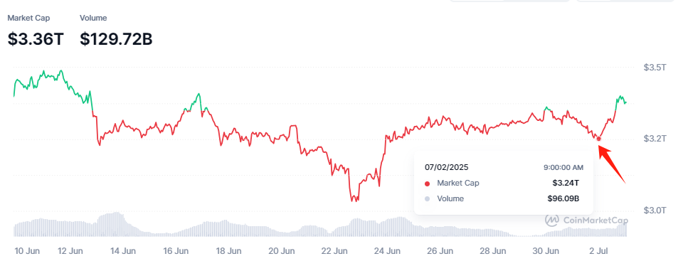 crypto-btc-eth