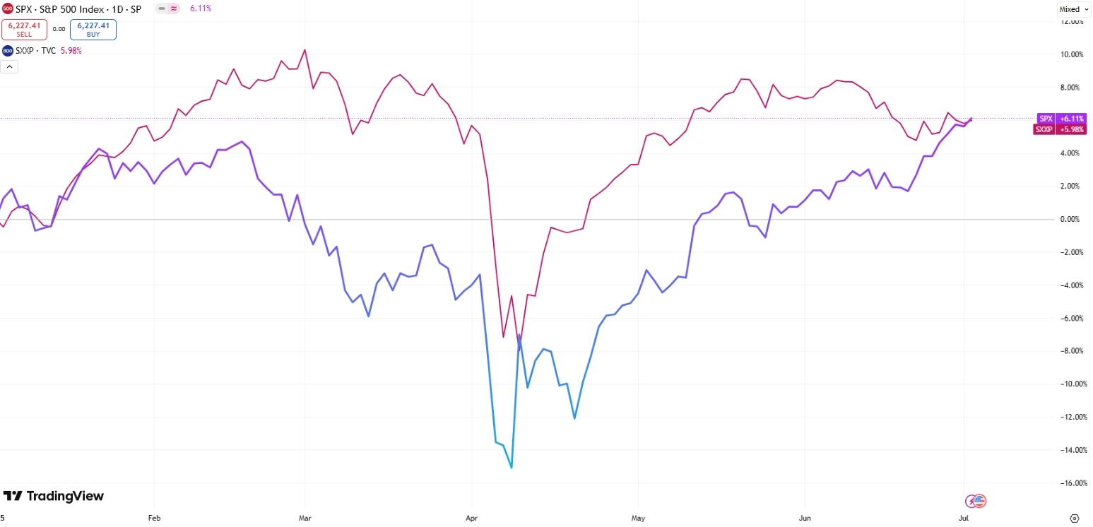 sp500-stoxx600-index-2025