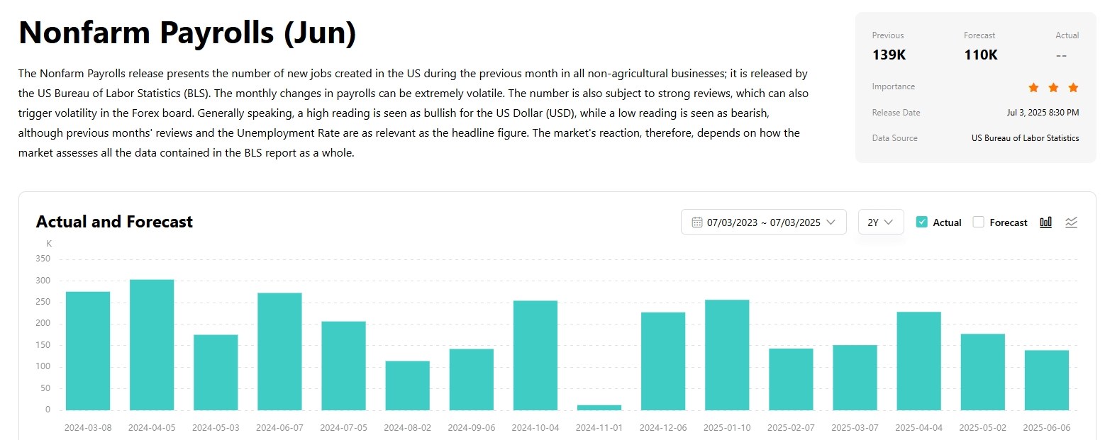 nonfarm-tradingkey-calendar