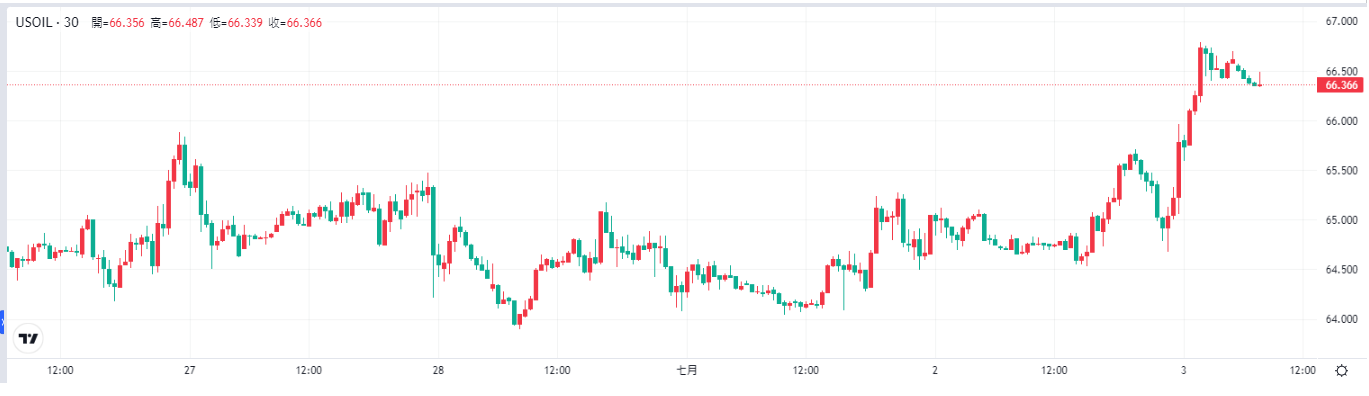 wti-oil-price