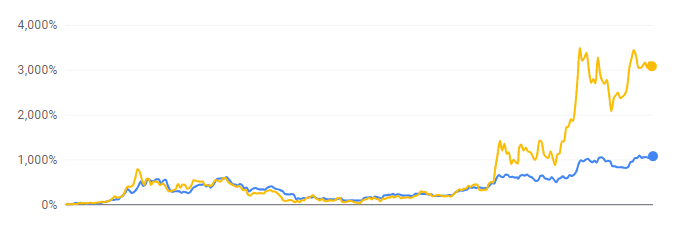 BTC-Strategy-Google