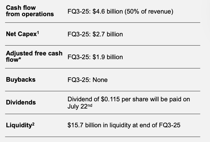 micron-financial