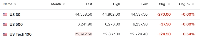investing-us-stock-index-futures