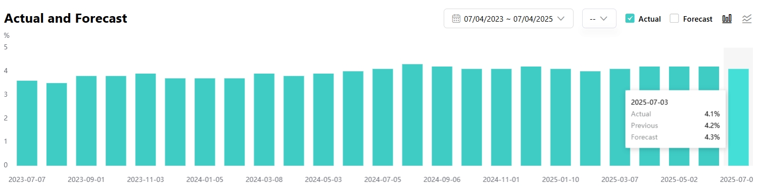 unemployment-rate-june-us-tradingkey