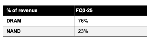 %-revenue