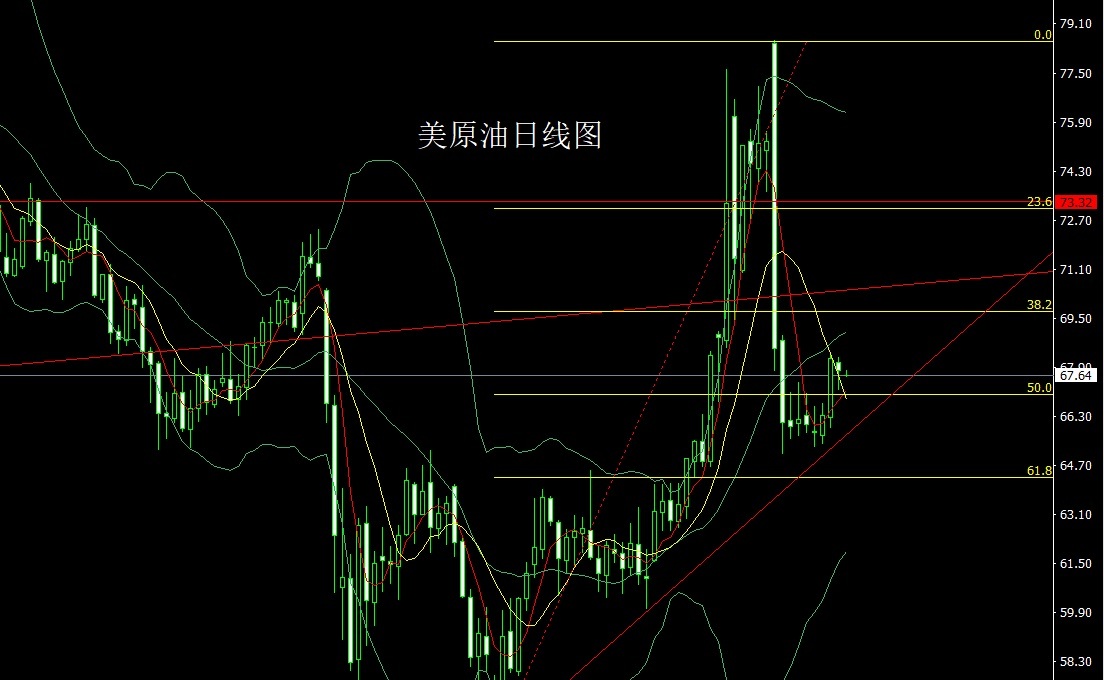 USOIL