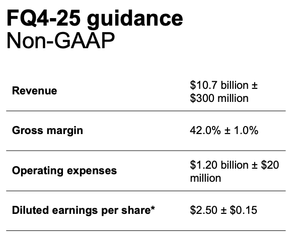 micron-fq4-24-guidance