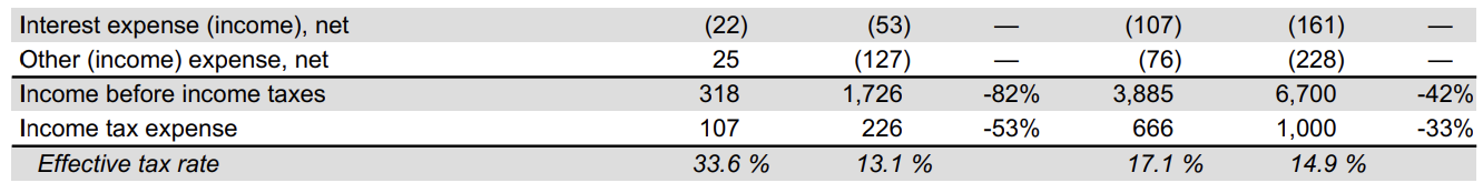 nike-fy25-q4-result
