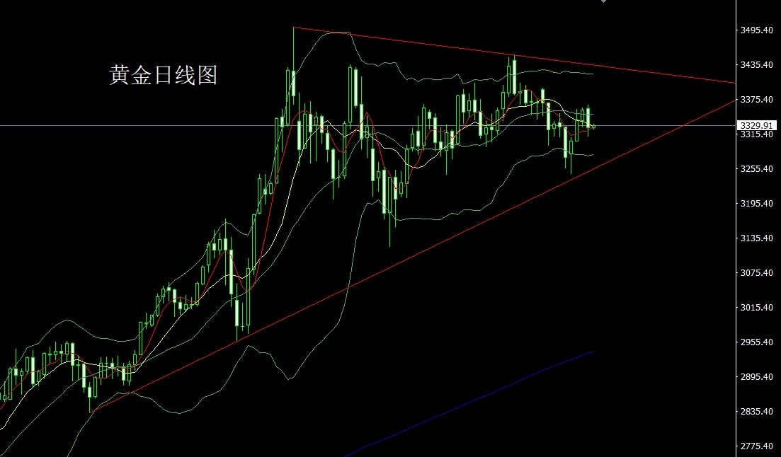 XAUUSD