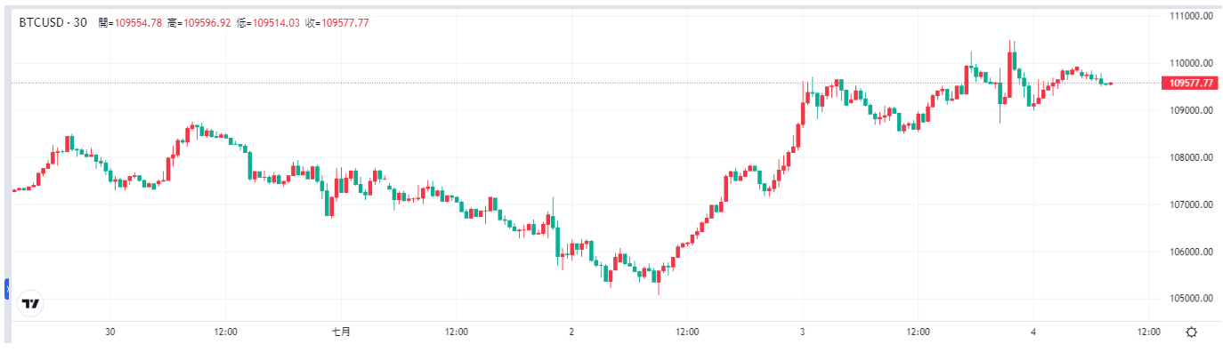 btc-price