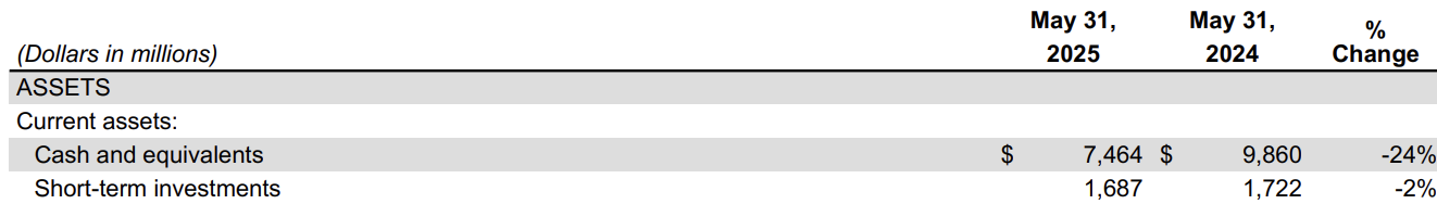 nike-fy25-q4-result