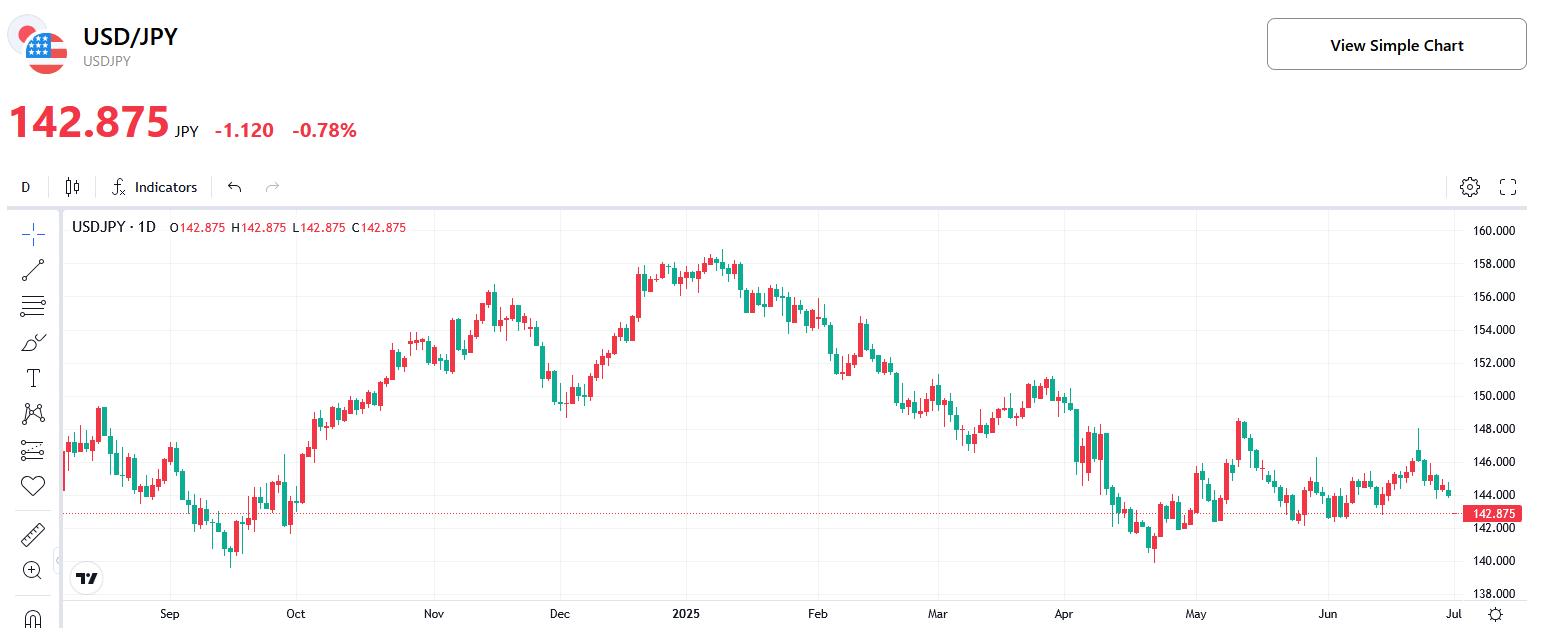 usd-jpy-chart