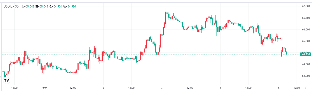 oil-price-wti