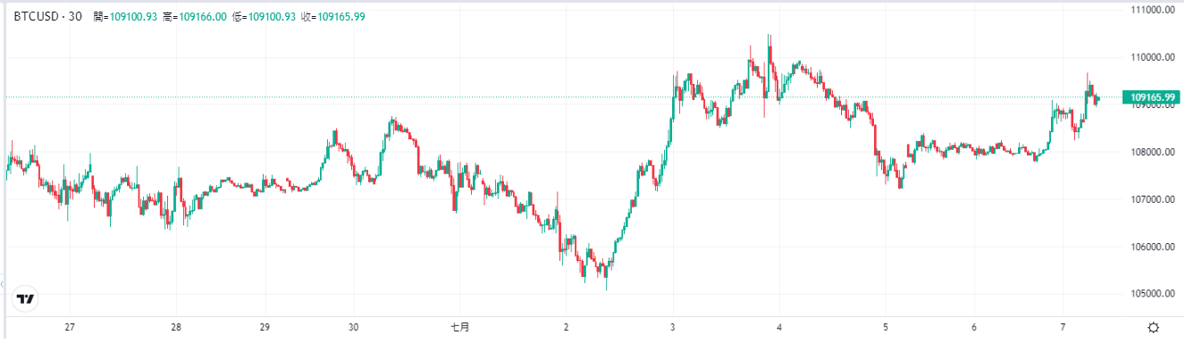bitcoin-btc-price