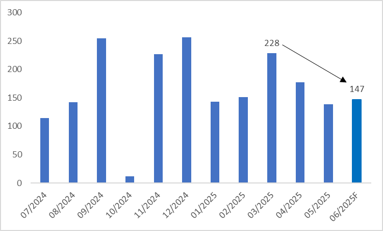 (US-Nonfarm-Payrolls)