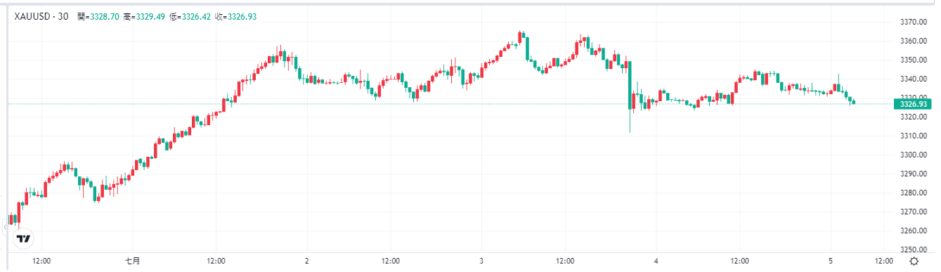  gold-xau-Tradingkey
