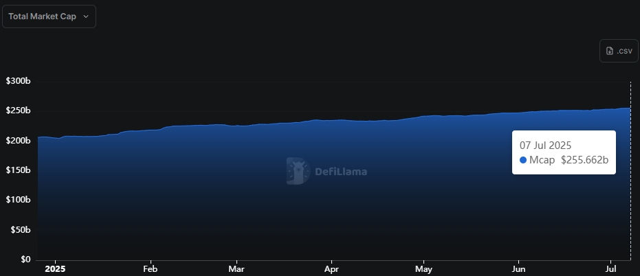 stablecoins-market-cap-defillama