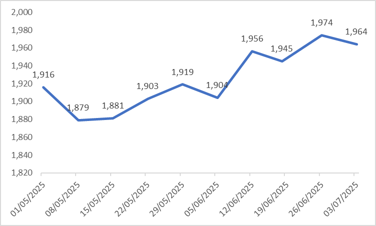 (US-Continuing-Jobless-Claims)