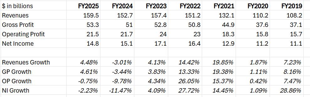 HomeDepot-financial-performance