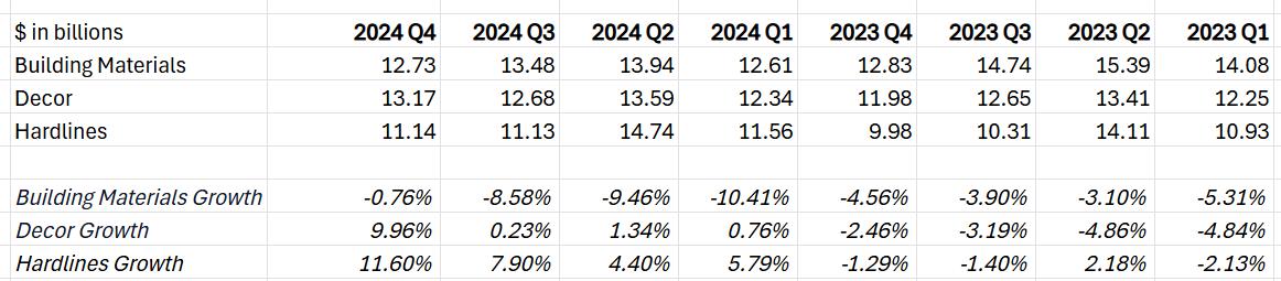 homedepot-revenue-by-segment