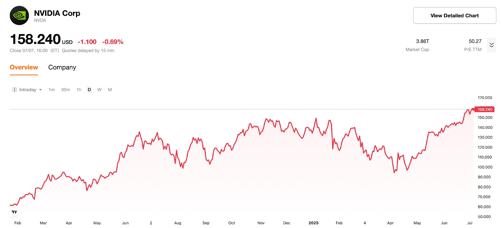 nasdaq-nvda